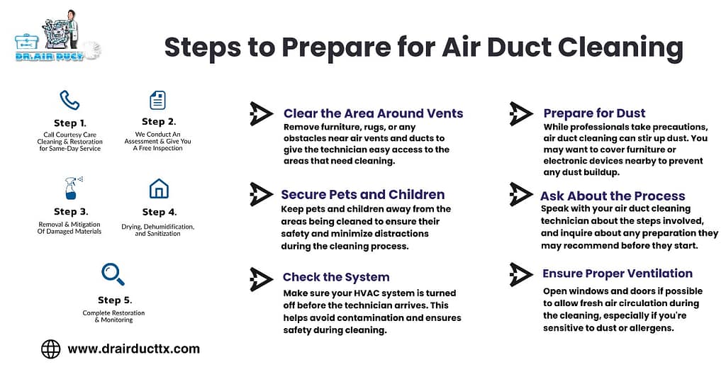 Steps to Prepare for Air Duct Cleaning