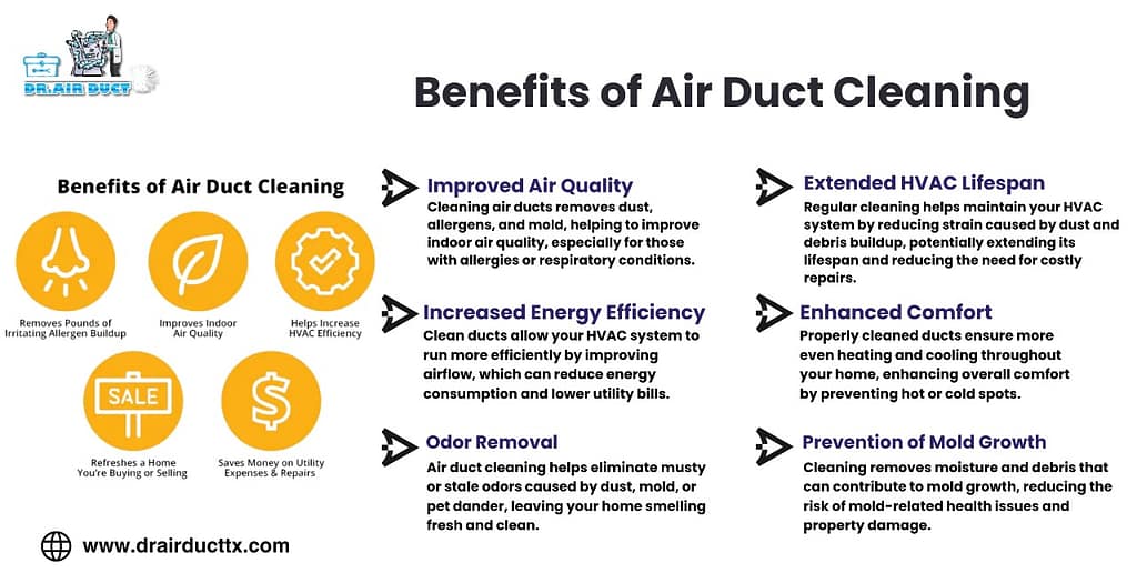 Benefits of a Clean Air Duct