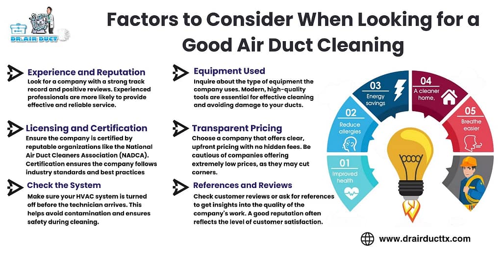 Factors to Consider When Looking for a Good Air Duct Cleaning Company