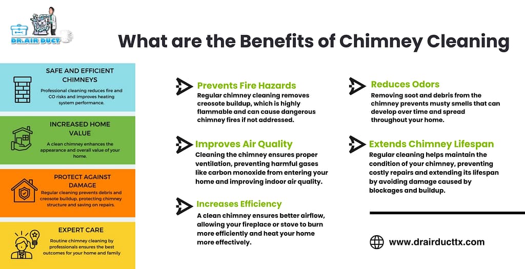 Benefits of Chimney Cleaning