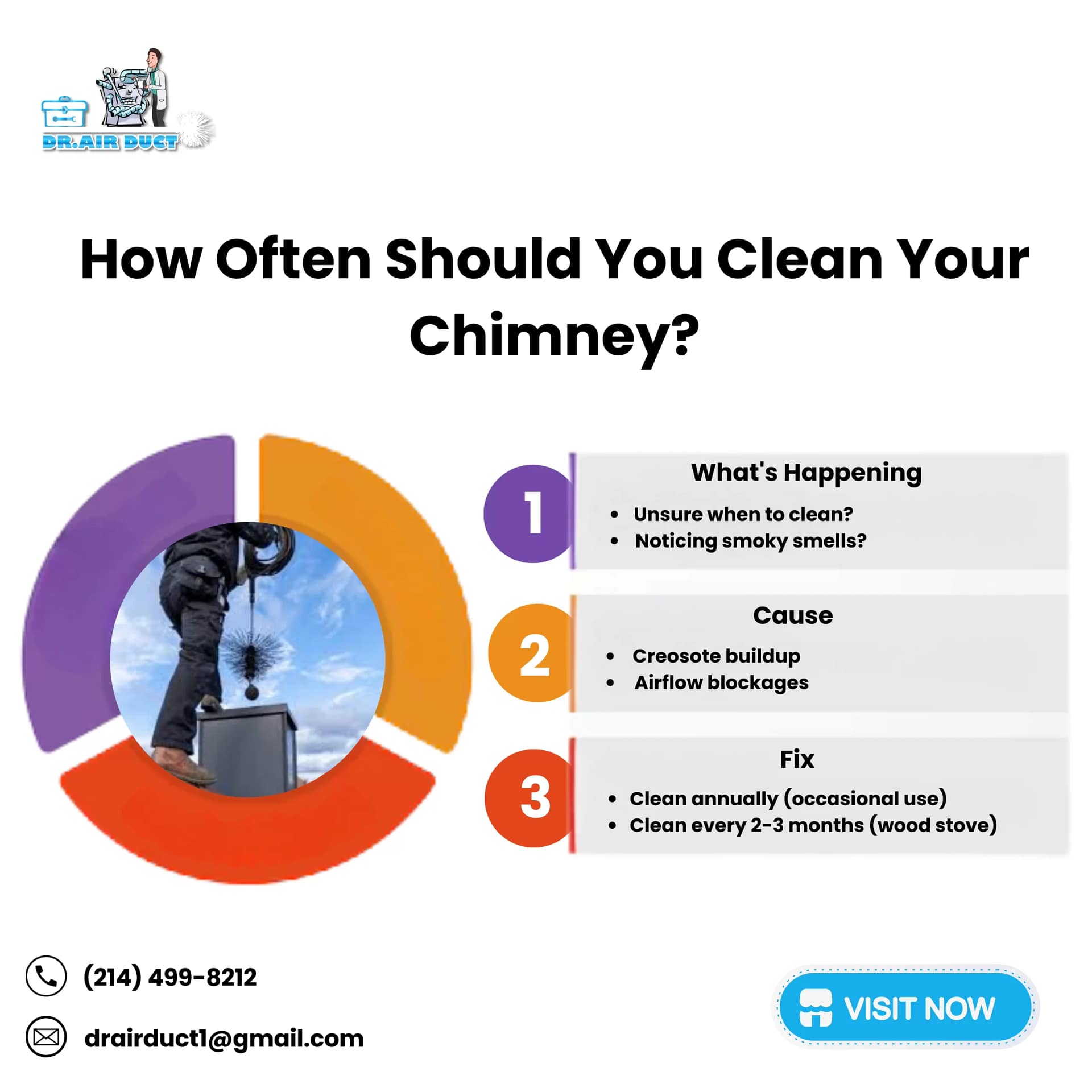 How Often Should A Chimney Be Cleaned?