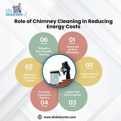 Role of Chimney Cleaning in Reducing Energy Costs