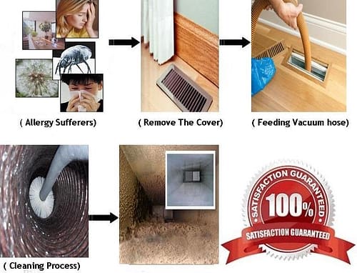 Air Duct Cleaning Methods