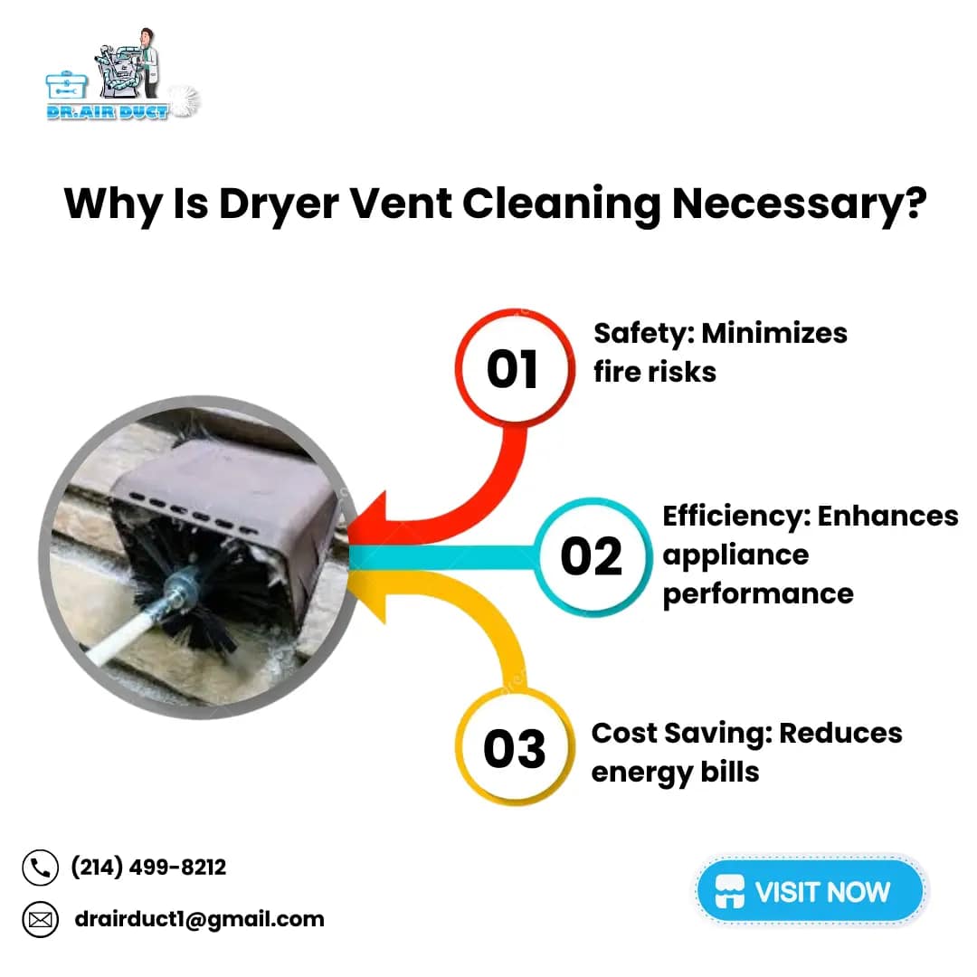 Why Is Dryer Vent Cleaning Necessary?