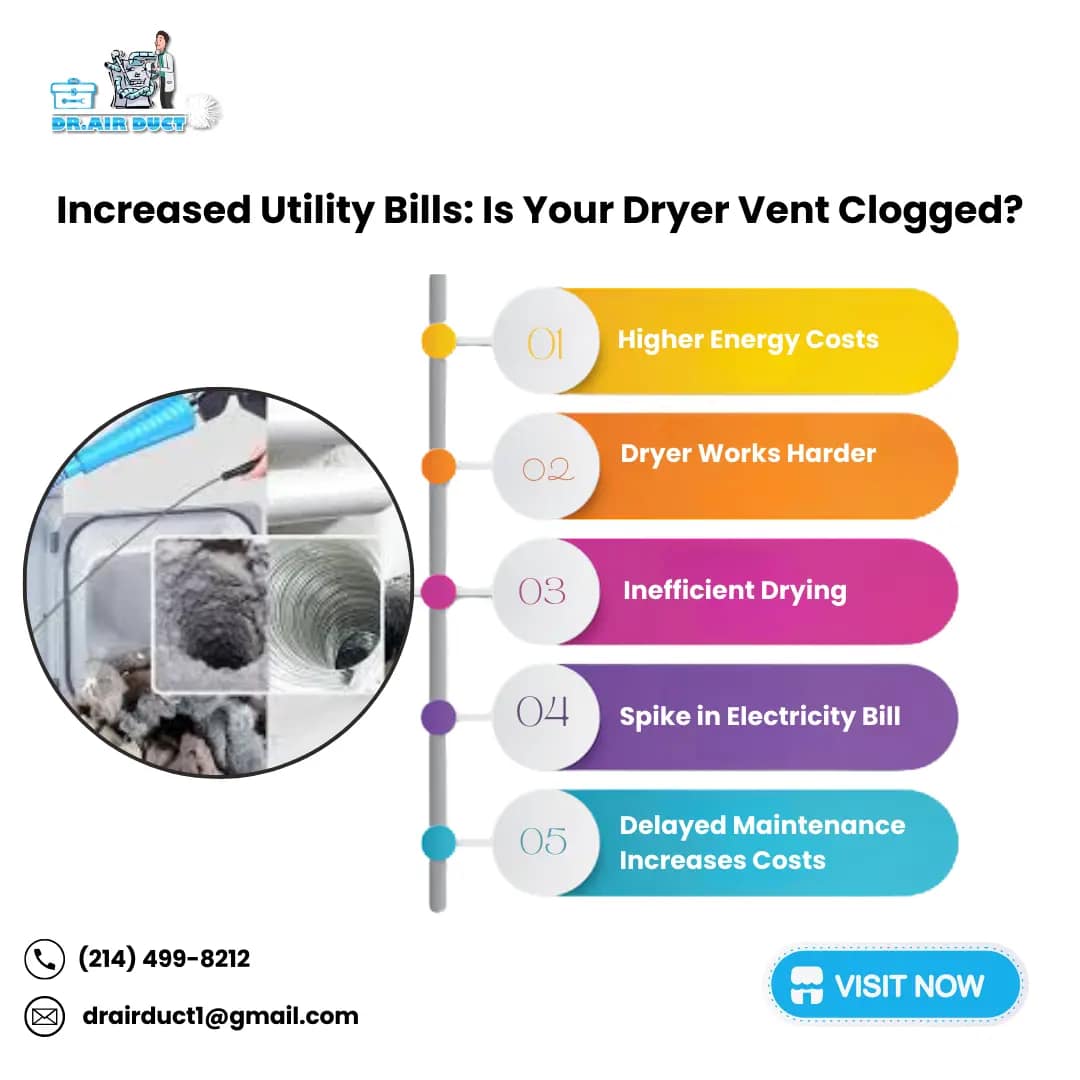 Increased Utility Bills