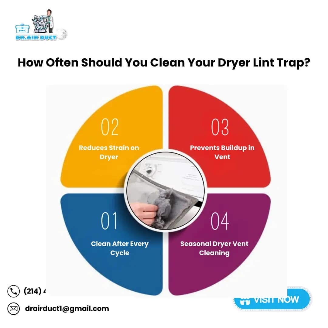 How Often Should You Clean Your Dryer Lint Trap?