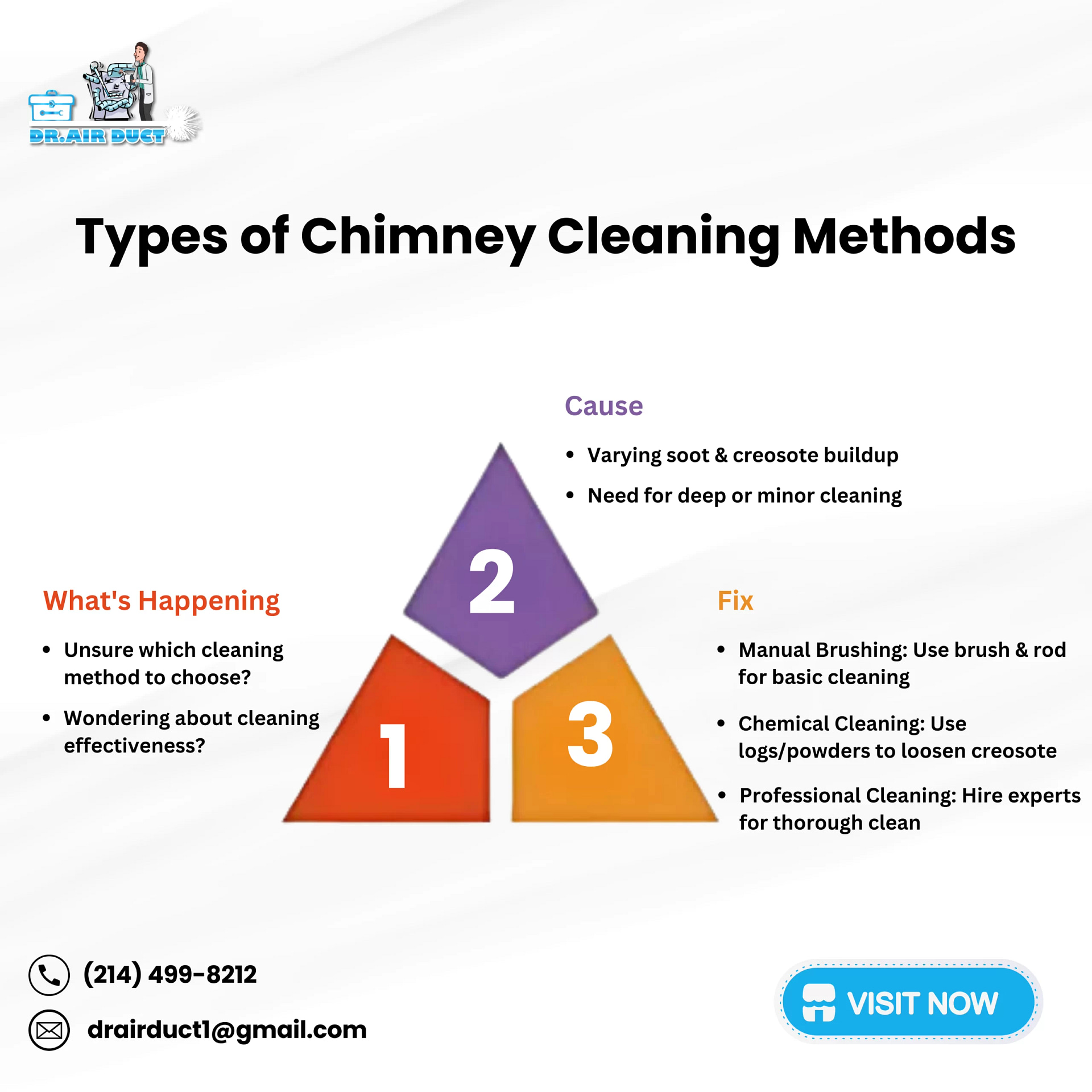Types Of Chimney Cleaning Methods